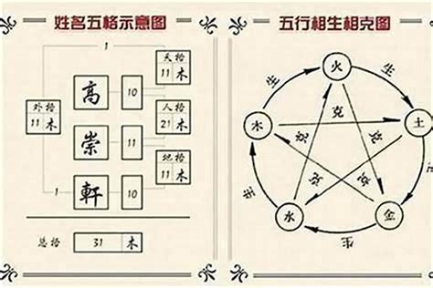 金土土三才|姓名學三才配置，教你看名字辨吉凶